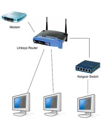 Wireless Network Distribution System India | ITAL Solutions